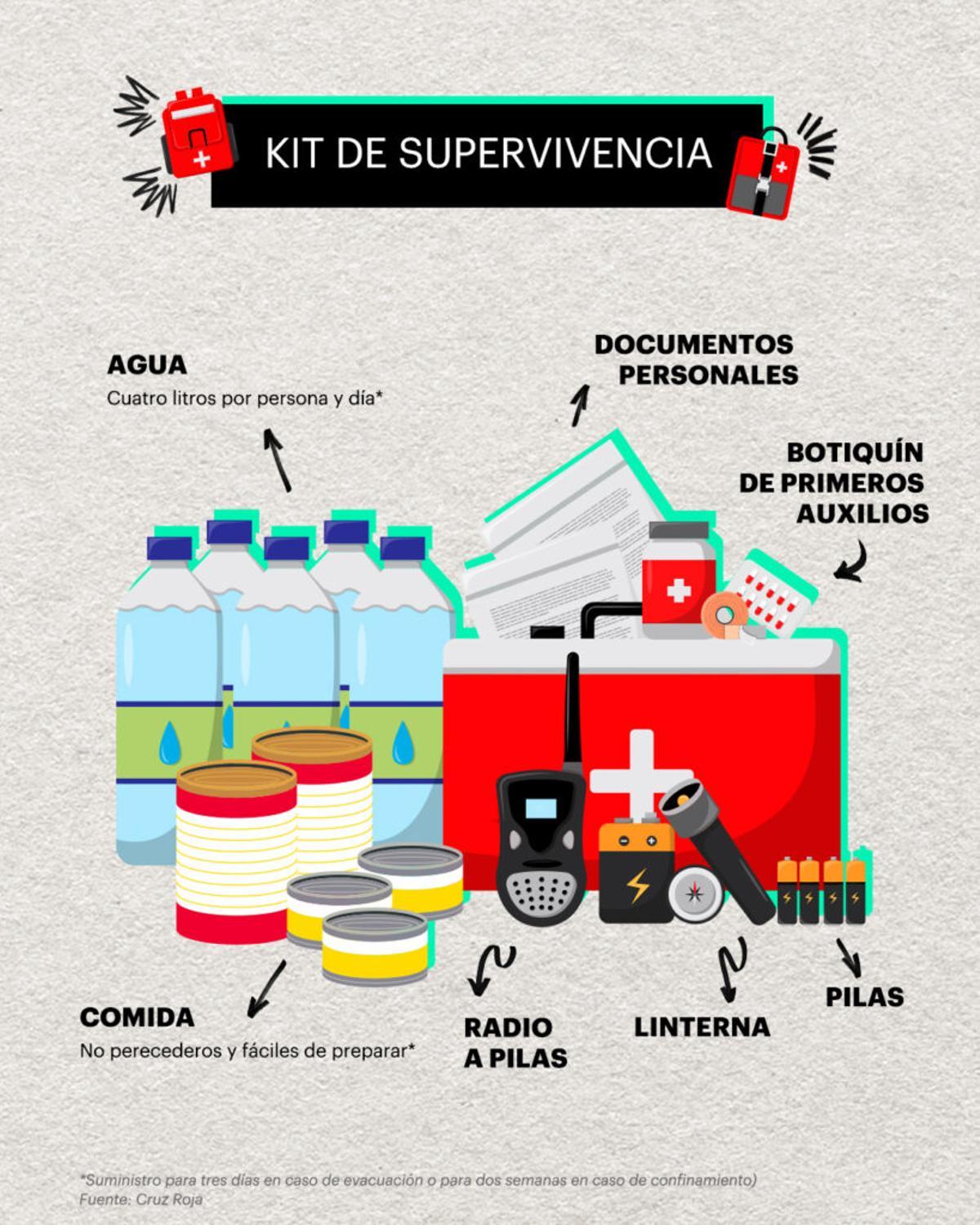 Kit de emergencia de la UE.