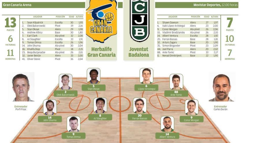 Directo | Herbalife Gran Canaria - Joventut Badalona