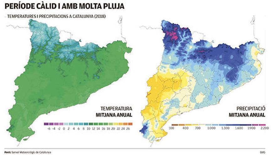 Girona viu al 2018 l&#039;any més plujós, excepte al Baix Empordà