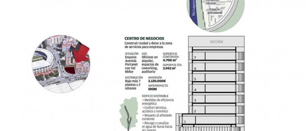 Zona Franca reactiva su plan de un centro de negocios en Balaídos