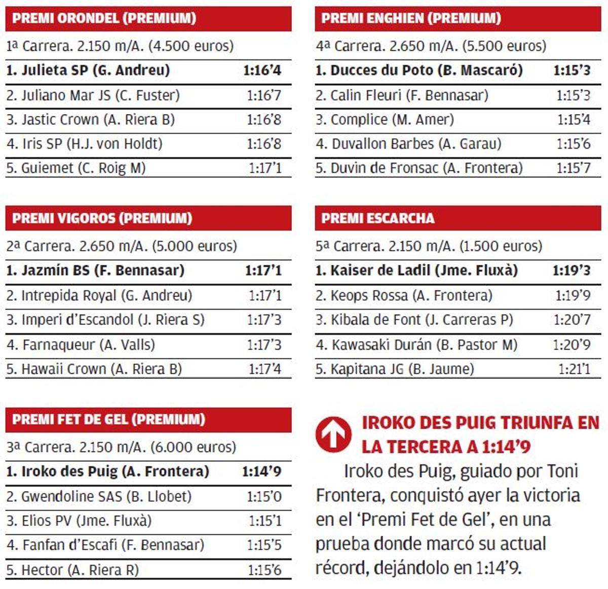 Resultados son pardo 24 febrero