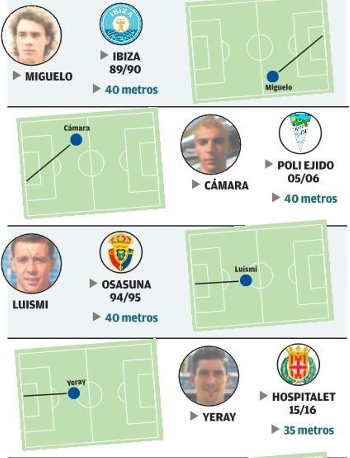 Ocho goles «kilométricos»