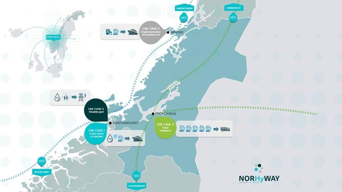 Infografia del proyecto NORHyWAY.
