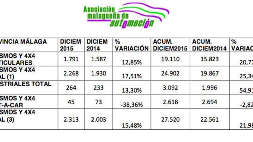 Los números cantan en la provincia