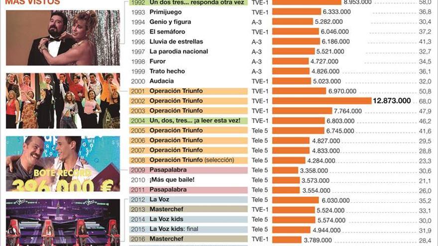 Un país de concursos