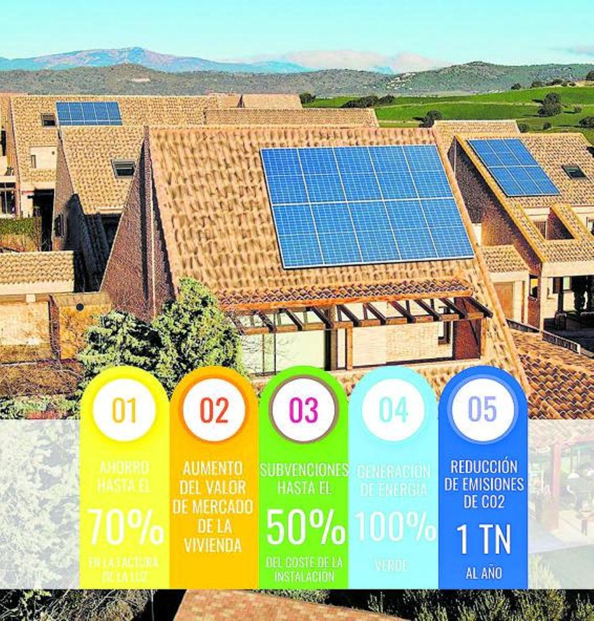Las dudas más frecuentes sobre los paneles solares en viviendas unifamiliares