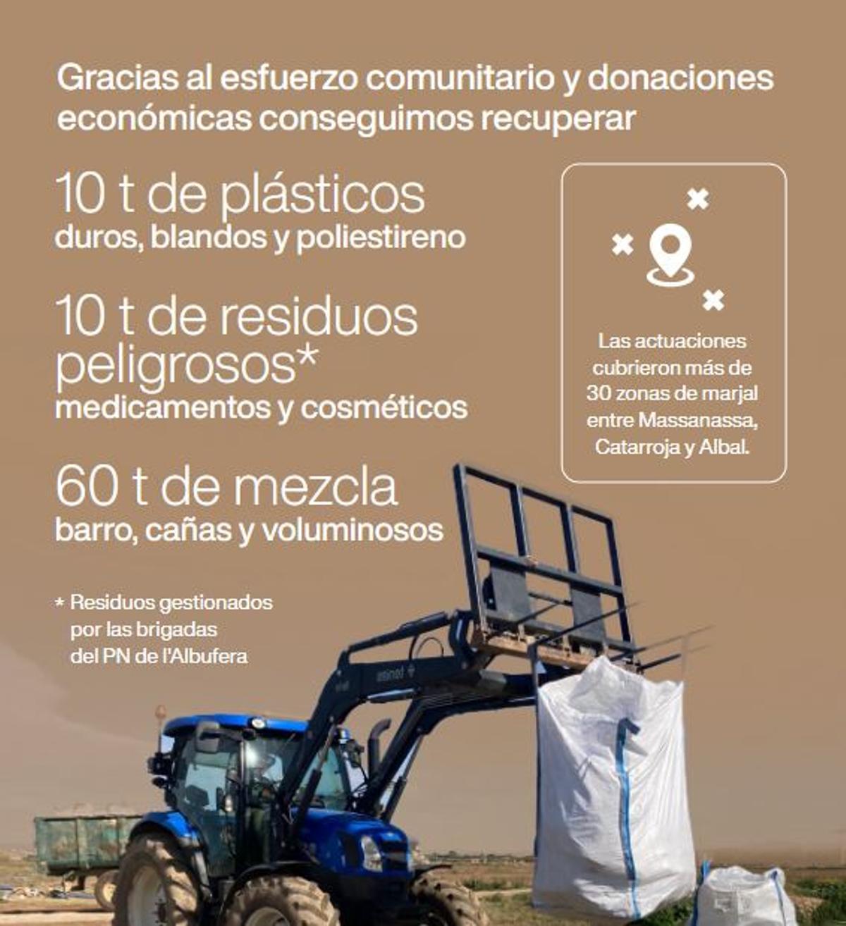 Imagen de los materiales de AE-Agró que muestra el impacto de la dana en l'Albufera