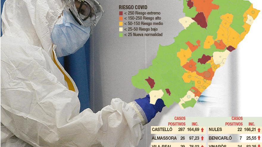 Datos de contagios de coronavirus en los grandes municipios de Castellón.