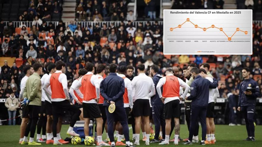 2025, el año en que el fortín de Mestalla acabó desplomándose