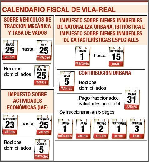 Así queda el calendario fiscal de Vila-real.