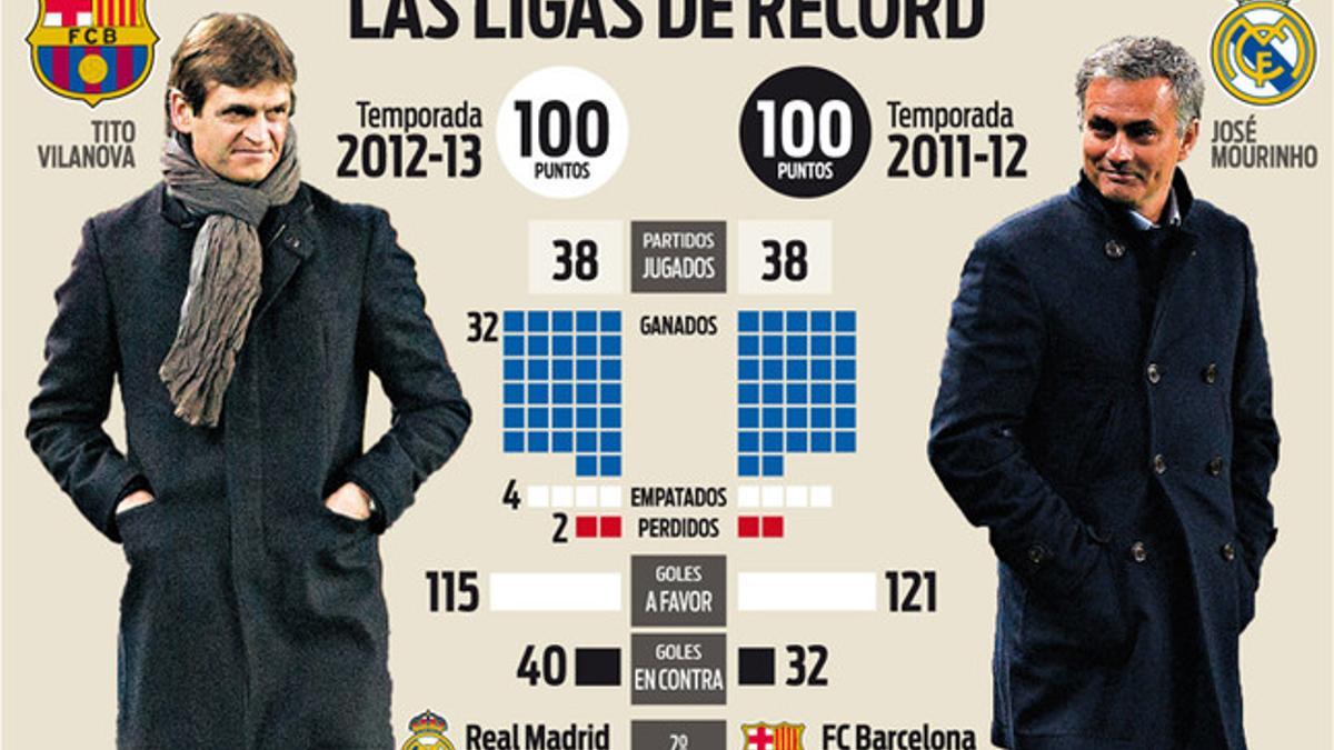 El Barça de Luis Enrique busca superar estas cifras