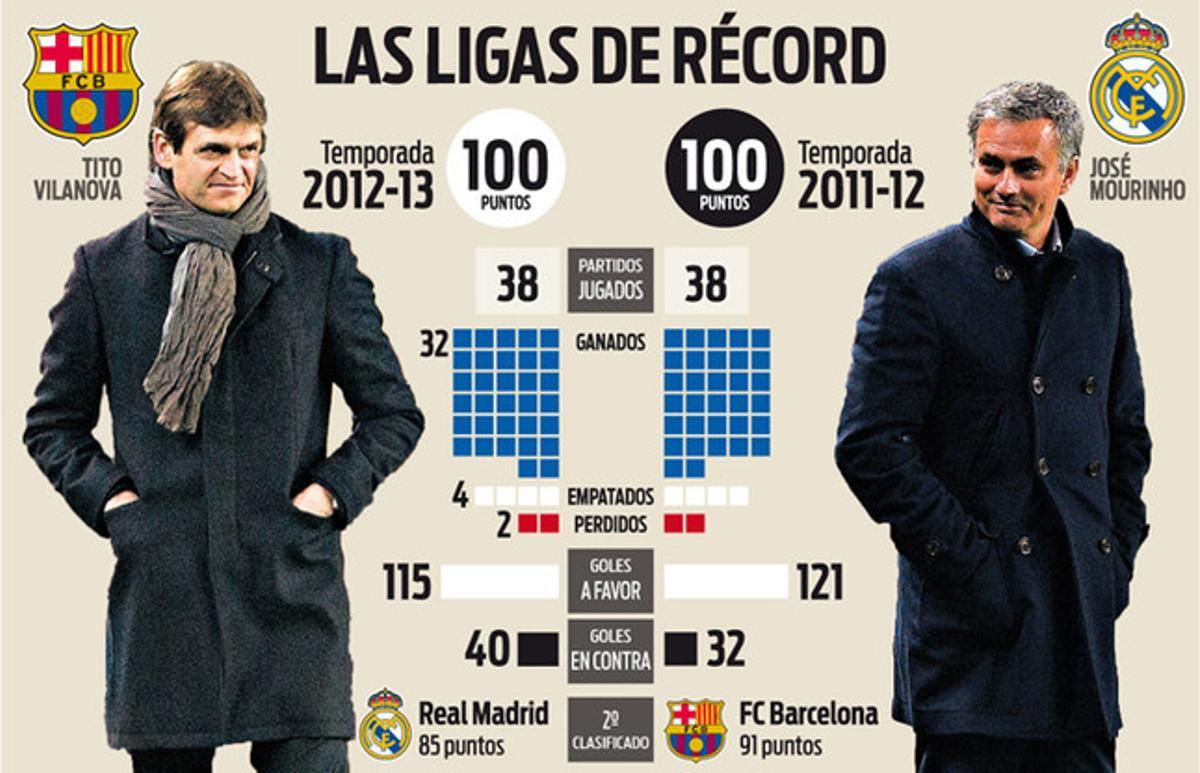 Record de puntos liga española