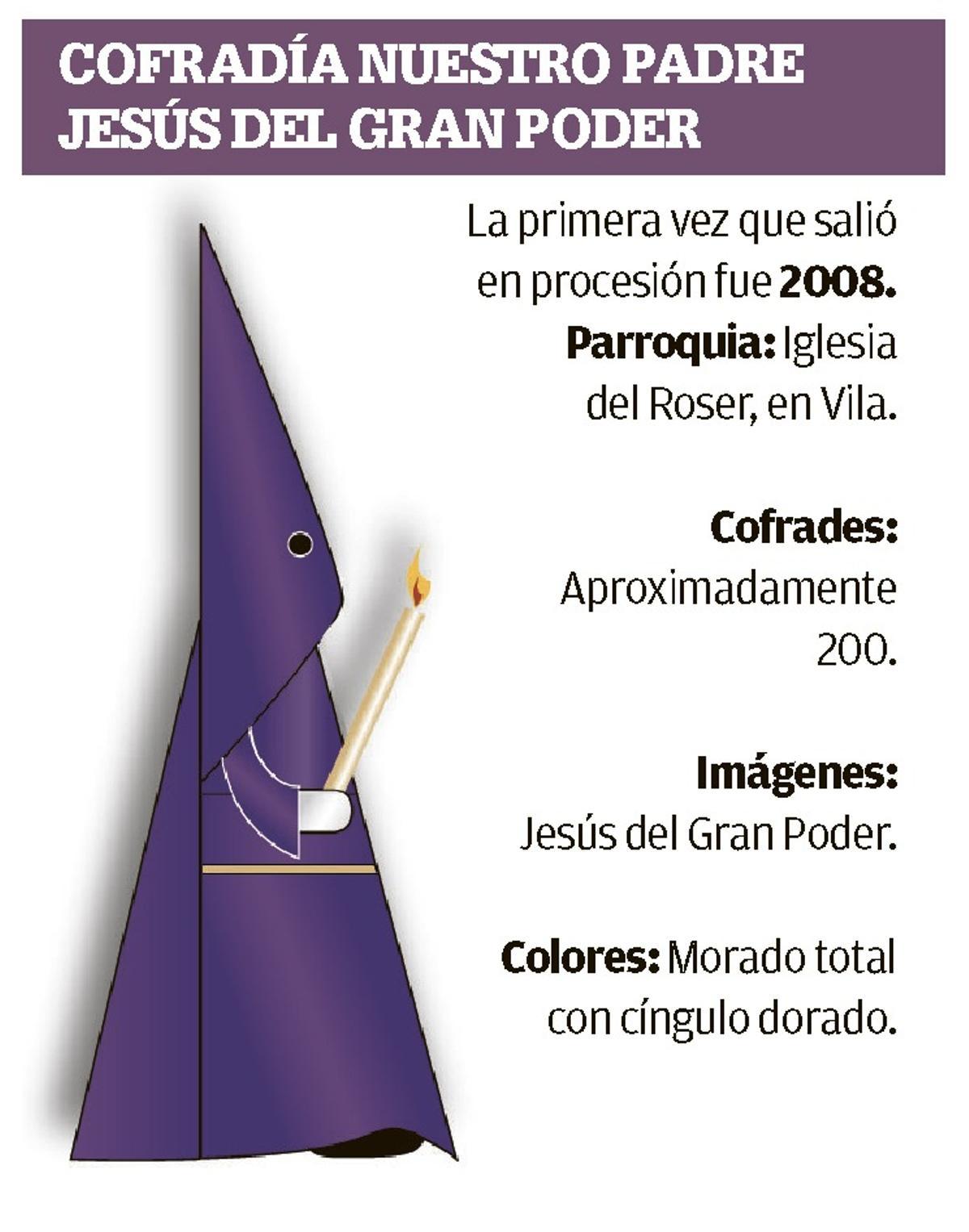 Detalles de la cofradía Nuestro Padre Jesús del Gran Poder.