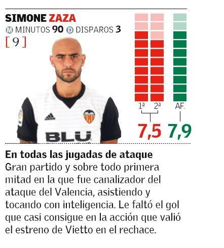 Las notas del Valencia -Las Palmas de Copa del Rey