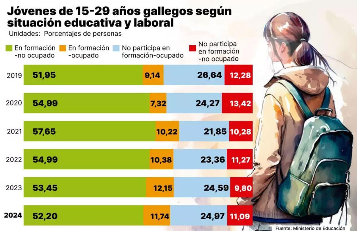 Empleo jóvenes.