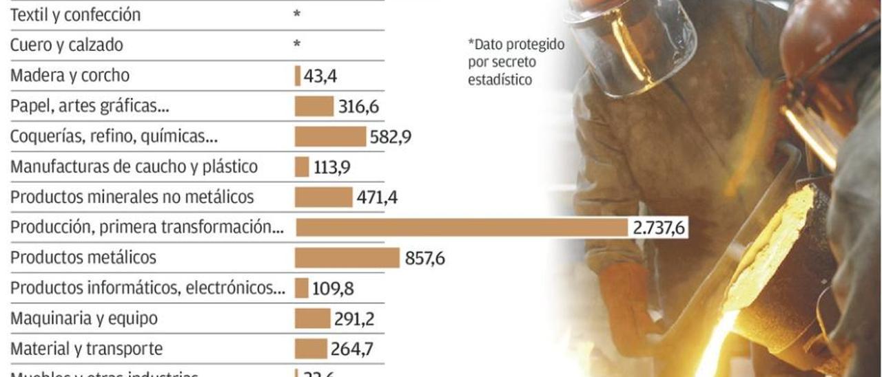 Mandos de Arcelor se movilizan porque hay obreros que cobran más que ellos