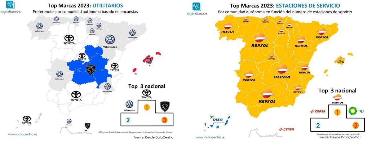 Marcas de utilitarios y estaciones de servicios favoritas.