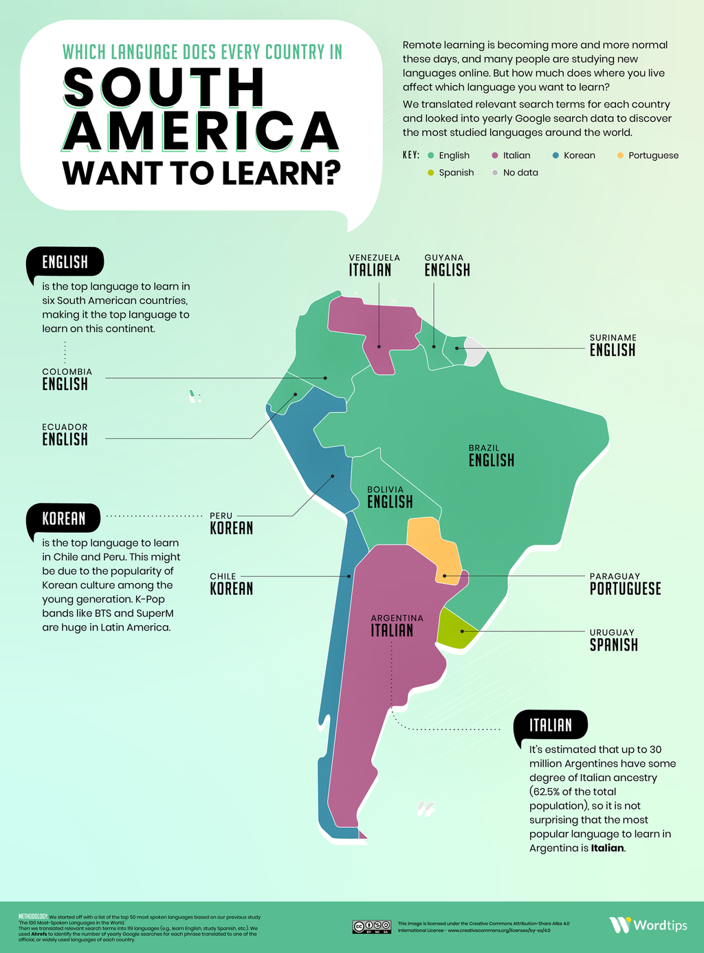 Idiomas mundo, América del Sur