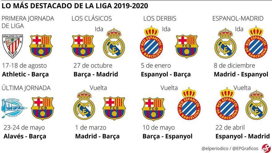 Todas las jornadas de la Liga 2019-2020