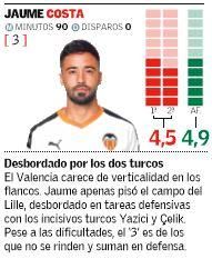 Estas son las notas de los jugadores del Valencia CF