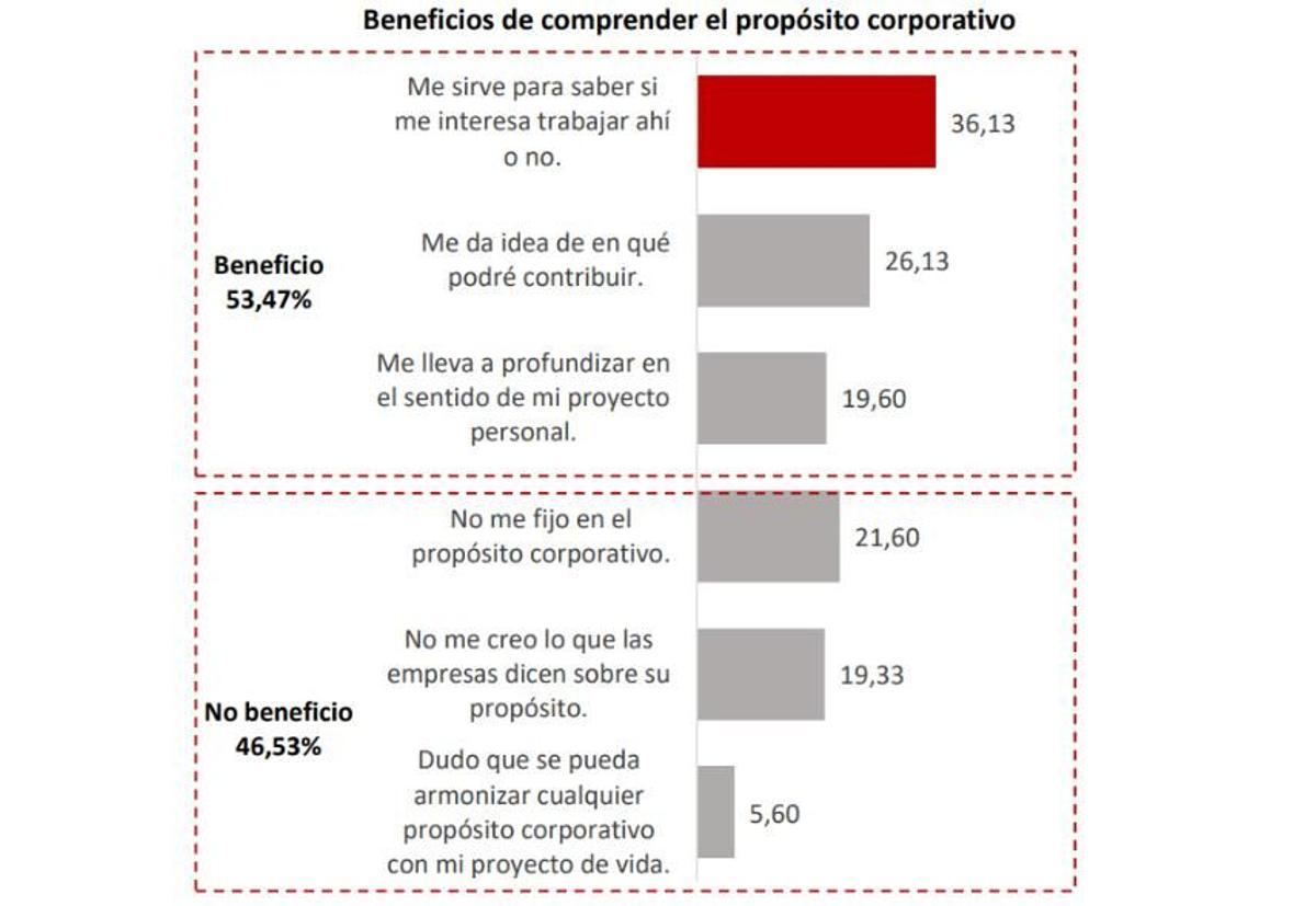 Grupo Adecco - Universidad de Navarra