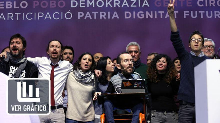 La cúpula de Podemos, en la Asamblea de Vistalegre II.