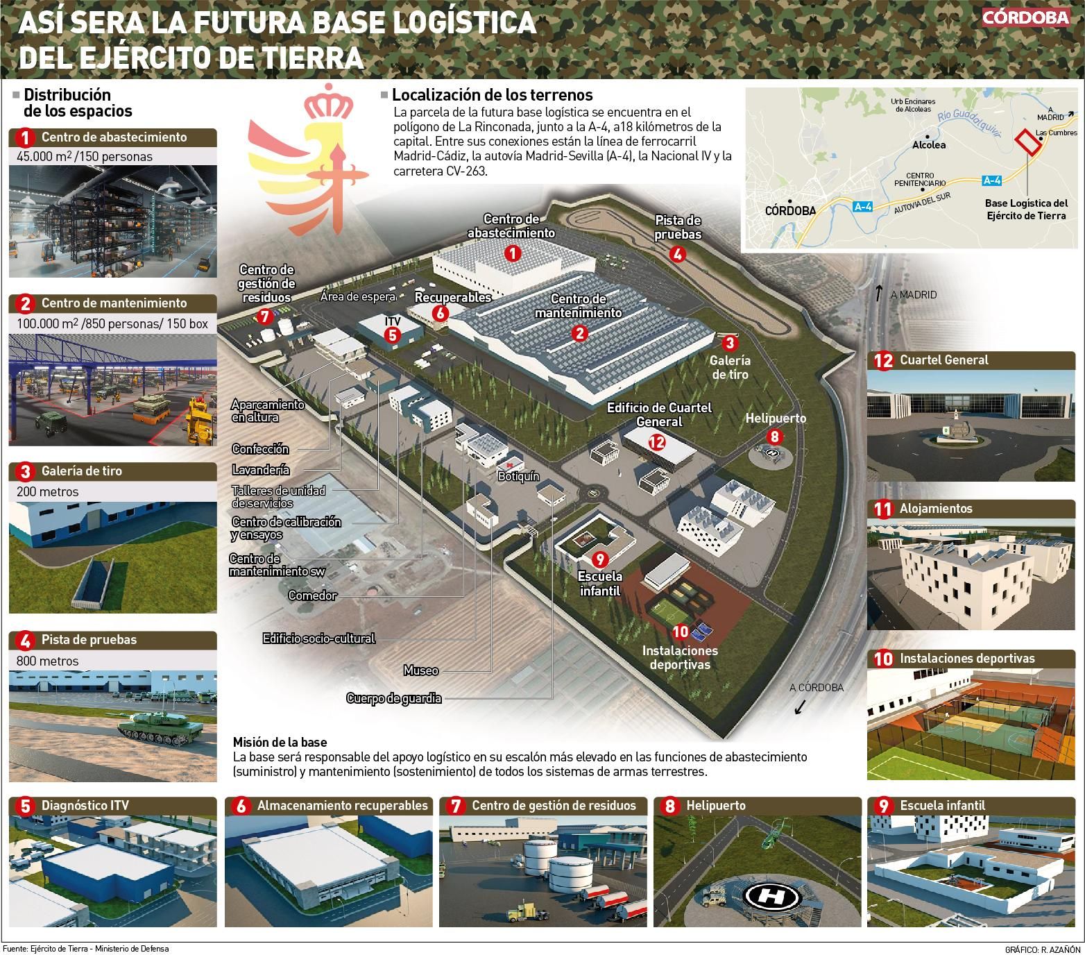 Así será la futura base logística del Ejército en Córdoba.