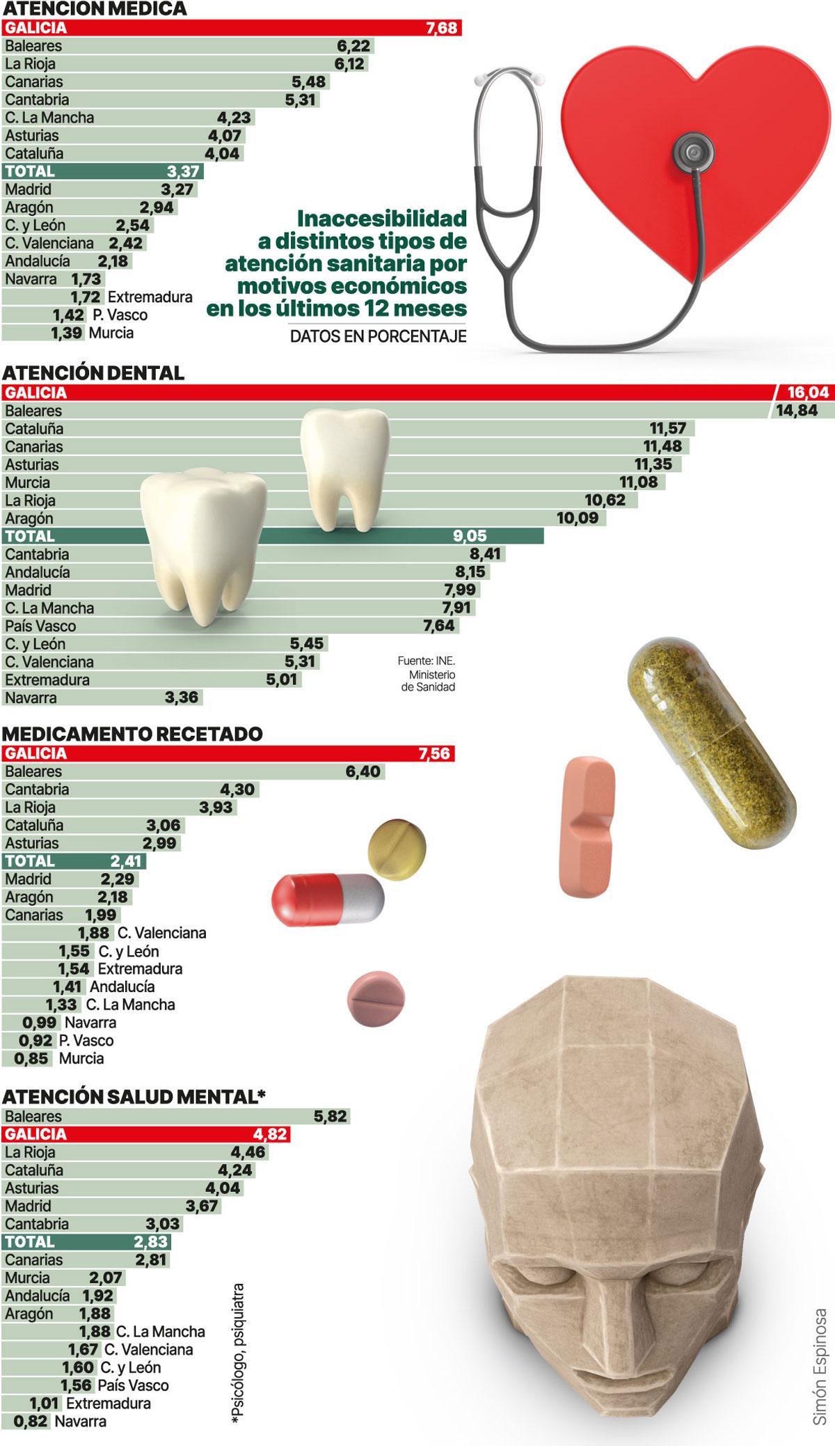 Atención médica.