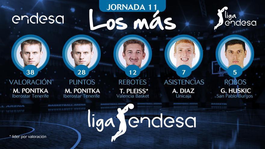 Los Más de la Jornada 11