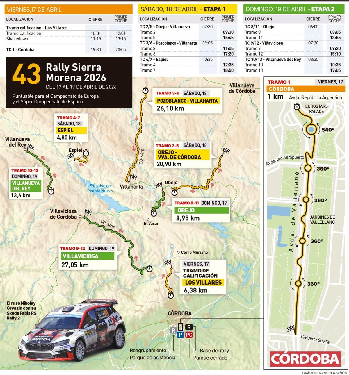 El recorrido de la edición del 2025 del Rally Sierra Morena.