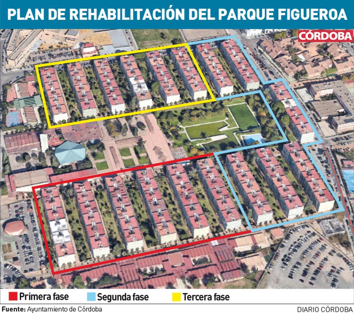 Gráfico Plan de rehabilitación del Parque Figueroa.