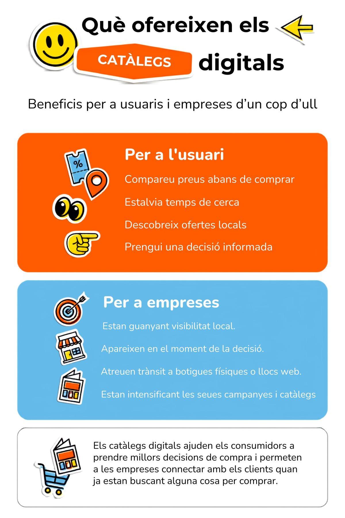 Els catàlegs digitals t'ajuden a organitzar les compres del dia a dia i a prendre decisions més informades en compres més grans.