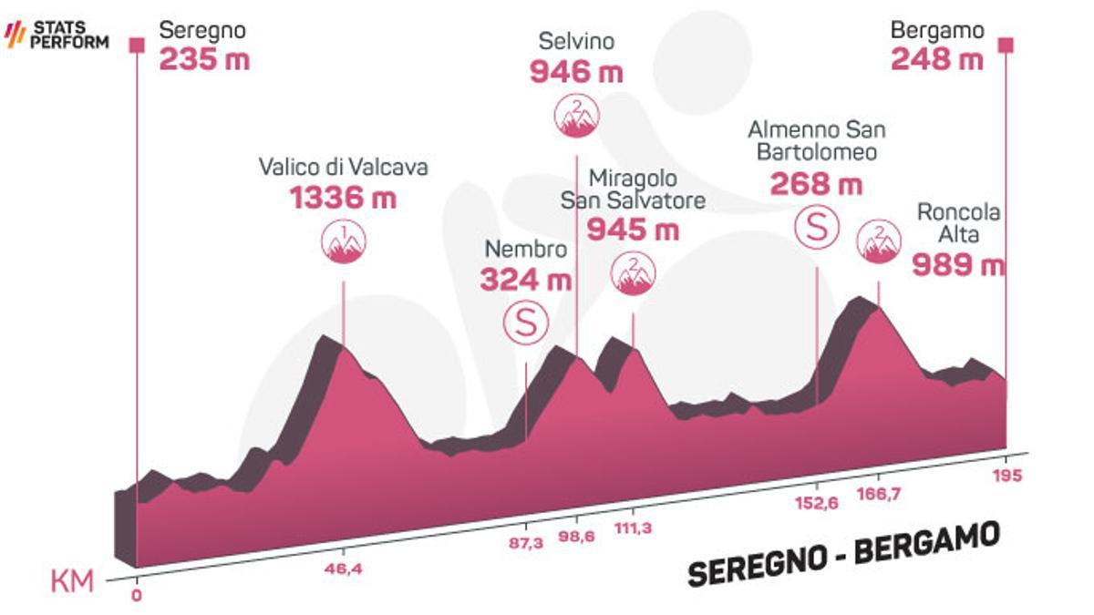 Etapa 15 del Giro de Italia 2023.