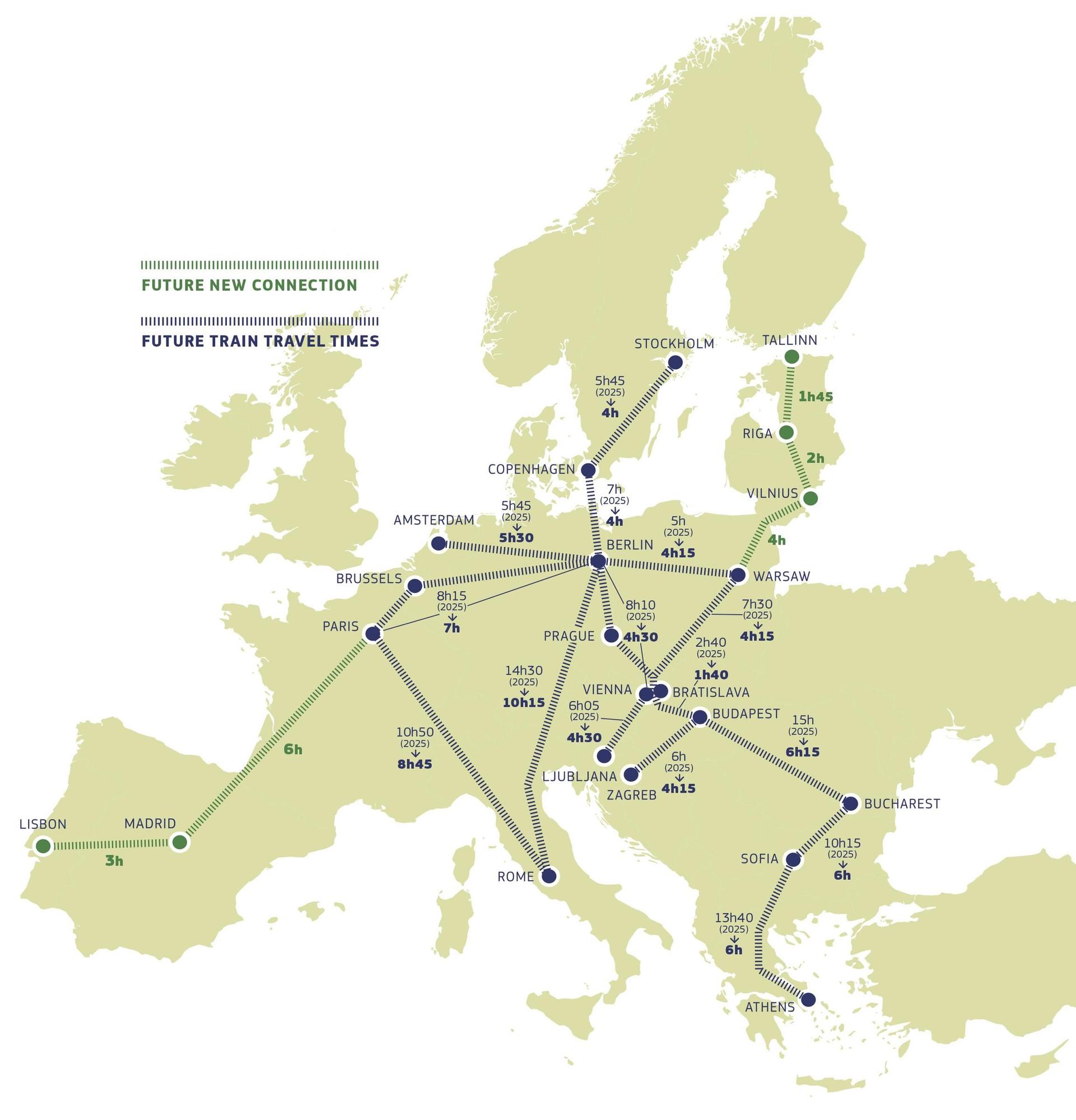 Plan Europeo de la Red Ferroviaria de Alta Velocidad