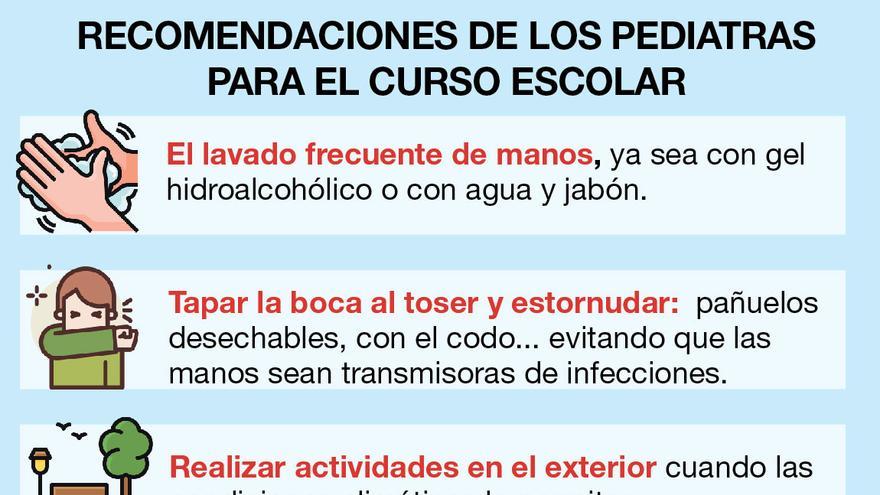 Recomendaciones de los pediatras.