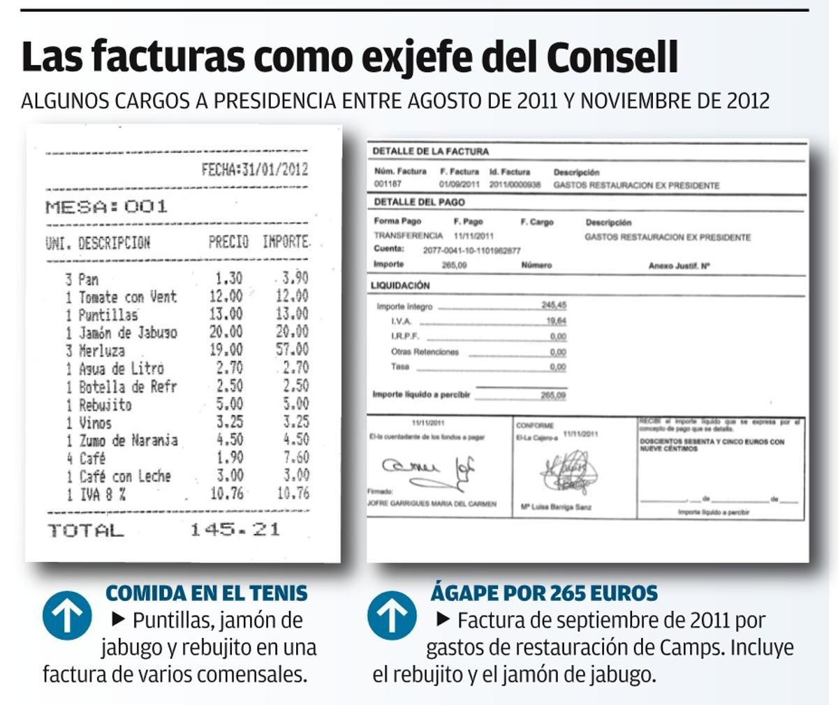 Jabugo, rebujitos y otros gastos cargados por el expresident Camps