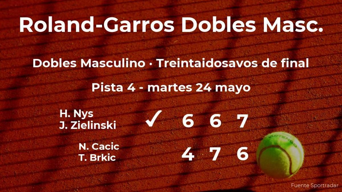 Los tenistas Cacic y Brkic quedan eliminados en los treintaidosavos de final de Roland-Garros