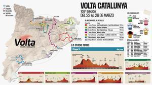 Desvelado el recorrido de La Volta a Catalunya 2026