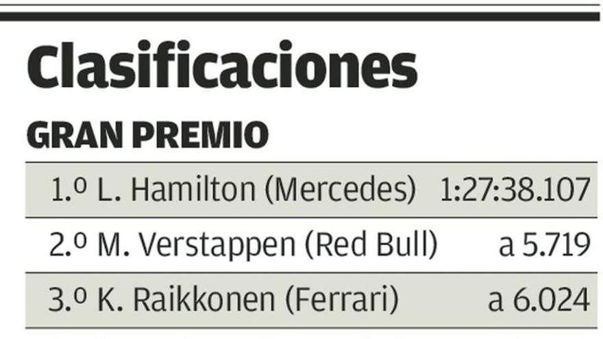 Lewis Hamilton gana por las bravas