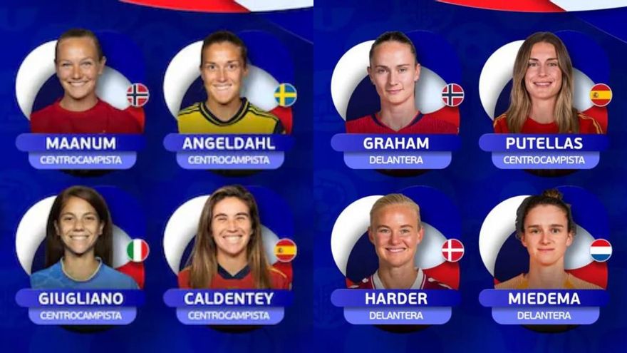 Todas las plantillas de la Eurocopa Femenina 2025: selecciones y jugadoras