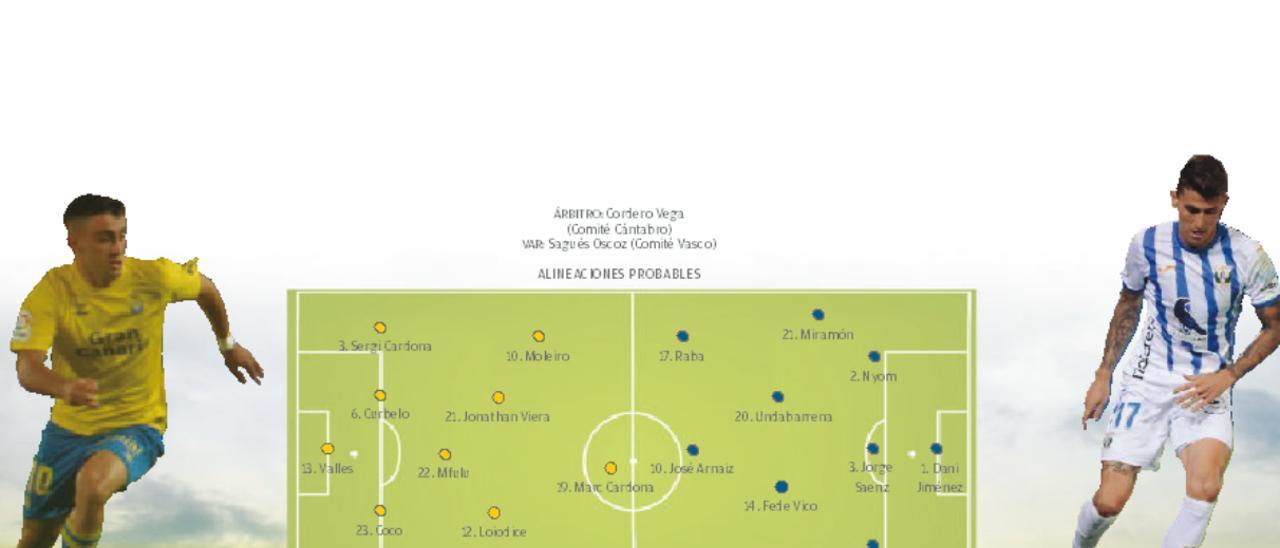 Previa UD Las Palmas - CD Leganés.