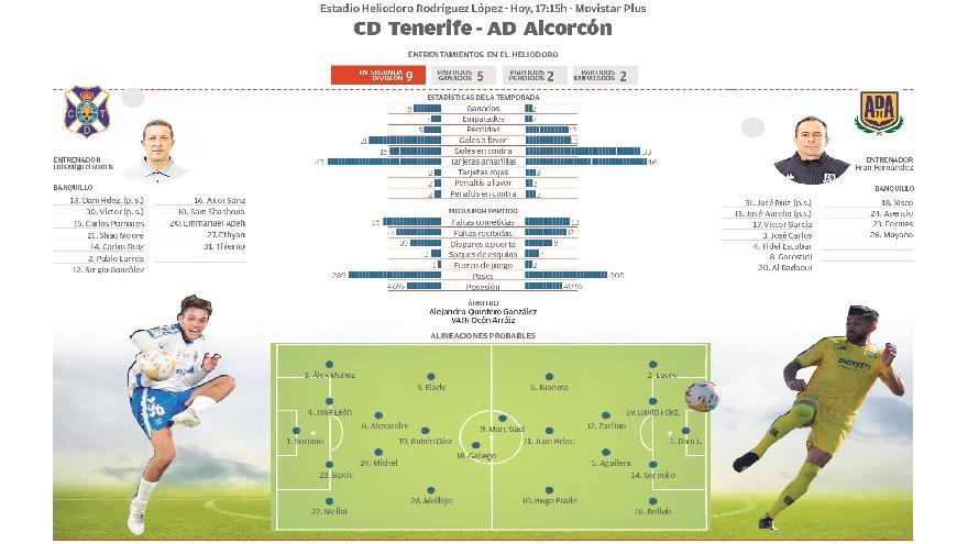 Ficha técnica del CD Tenerife - AD Alcorcón