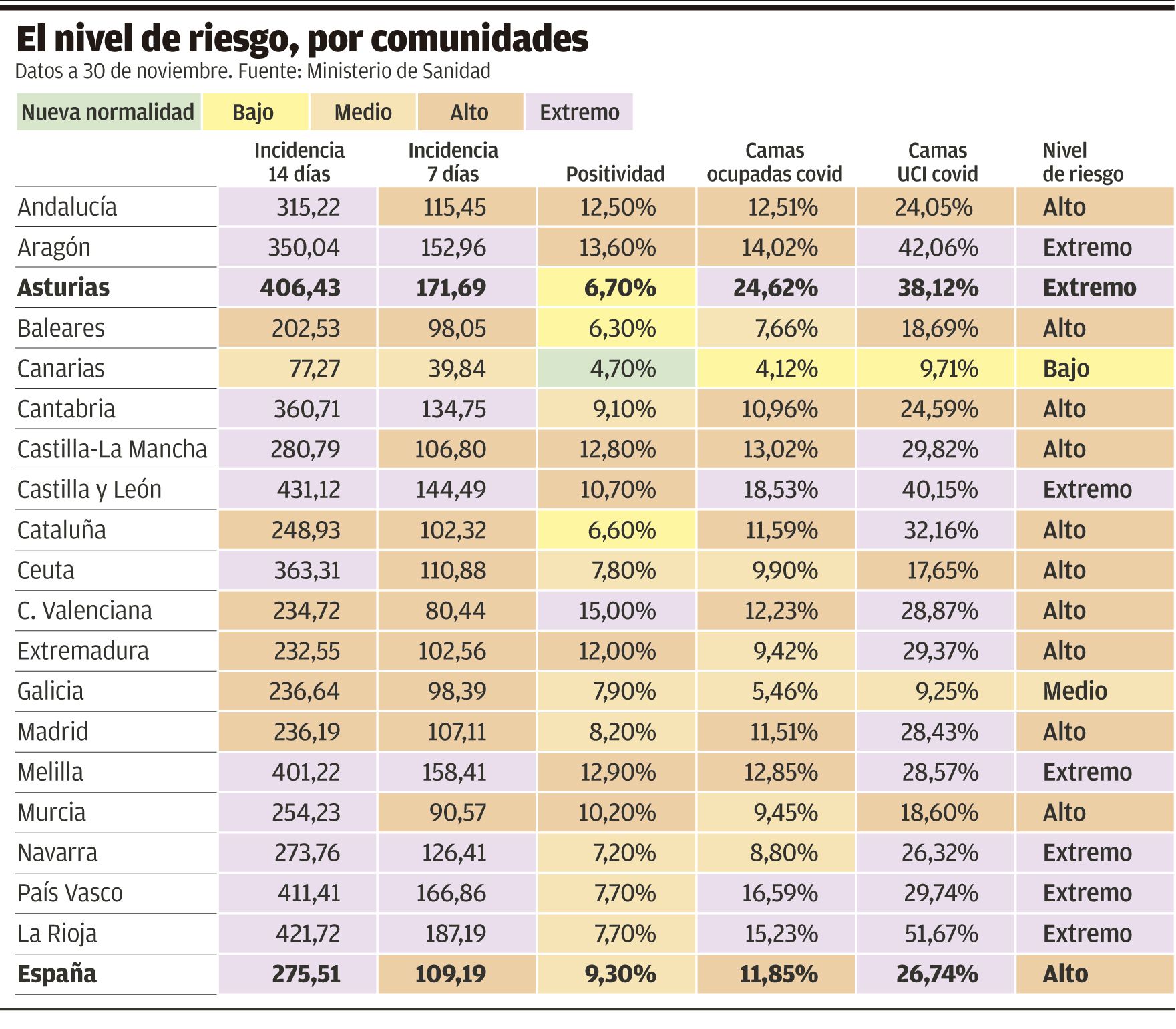 El nivel de riesgo, por comunidades.