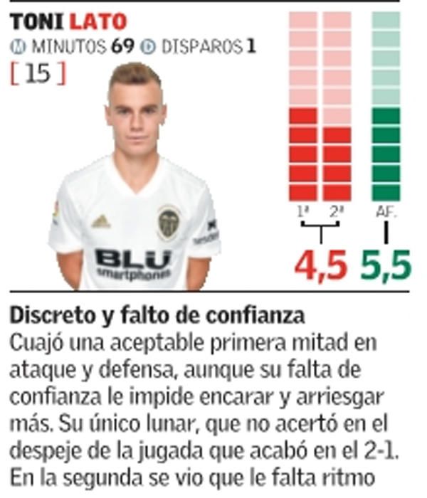 Estan son las notas del Valencia CF