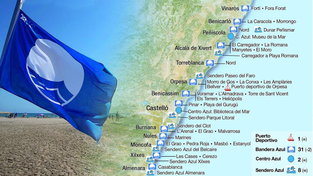 Castellón izará la excelencia en 31 playas en el verano del coronavirus