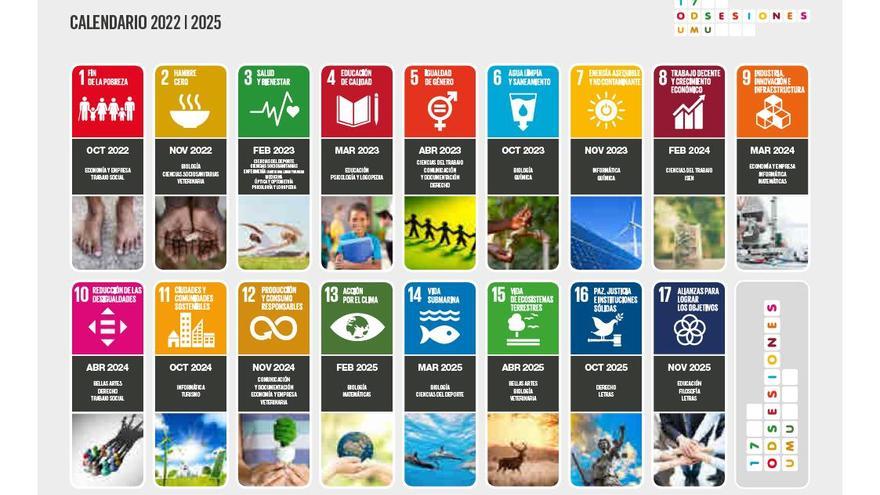 ODSesiones se basa en la Agenda 2030, que representa una llamada a la acción para todos los actores sociales (sociedad civil, las empresas, tercer sector, gobiernos y universidades). | UMU