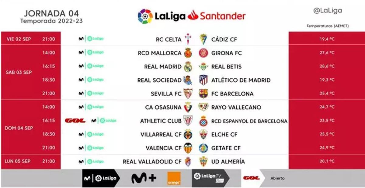 Jornada 4 de LaLiga 22/23