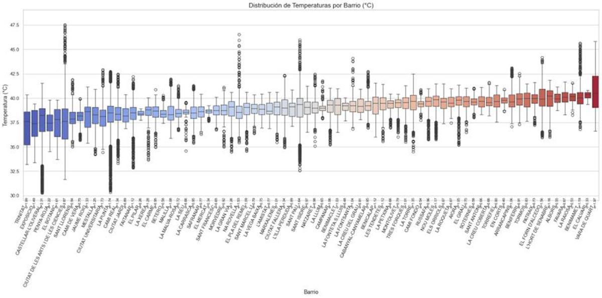 Calor de València ciudad por barrios.