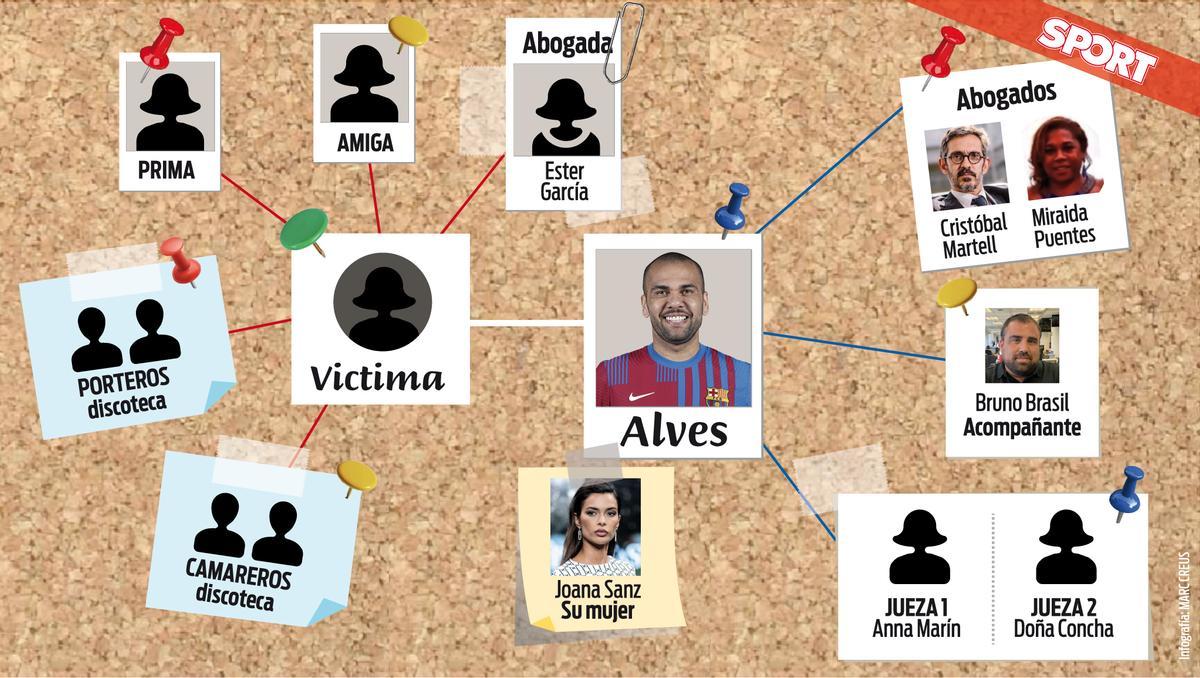 ¿Quién es quién en el 'caso Dani Alves'?