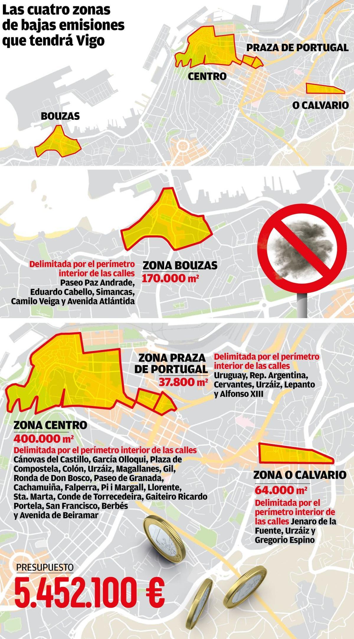 Zonas de bajas emisiones en Vigo.